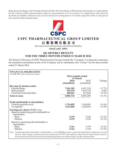 Vorschaubild CSPC Pharmaceutical Group Limited Quartalsbericht 2024-q1