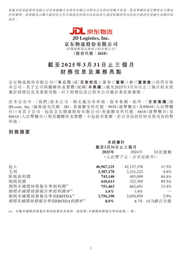 Thumbnail JD Logistics Quarterly Report 2025-q1