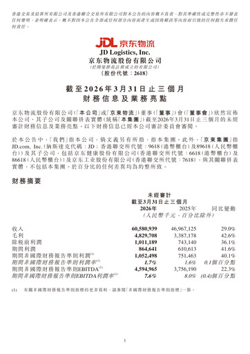 Thumbnail JD Logistics Quarterly Report 2026-q1