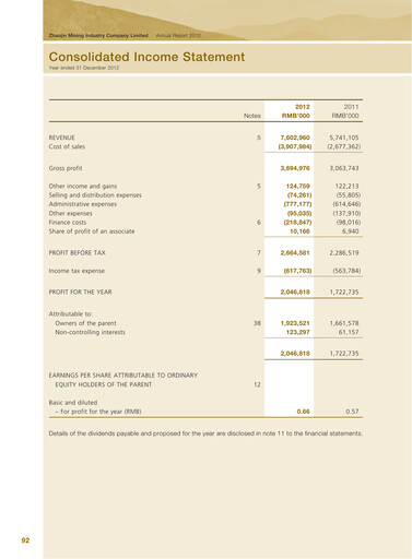 Thumbnail Zhaojin Mining Industry Company Financial Statement 2012