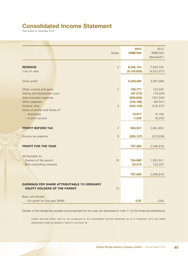 Thumbnail Zhaojin Mining Industry Company Financial Statement 2013