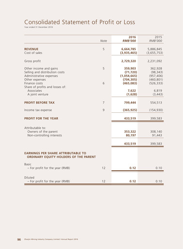Thumbnail Zhaojin Mining Industry Company Financial Statement 2016