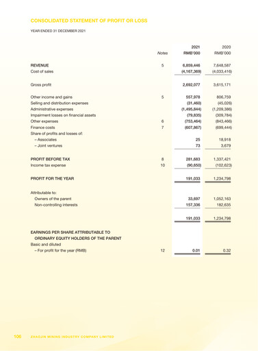 Thumbnail Zhaojin Mining Industry Company Financial Statement 2021