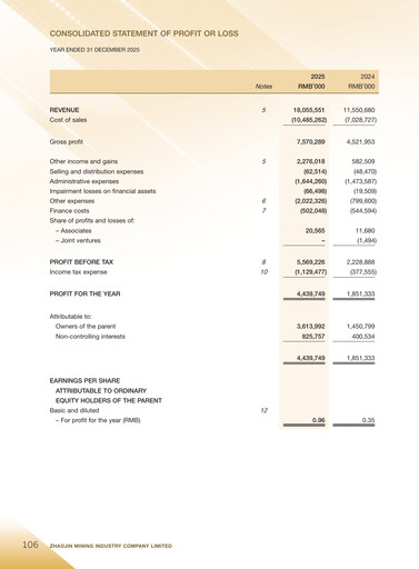 Thumbnail Zhaojin Mining Industry Company Financial Statement 2025