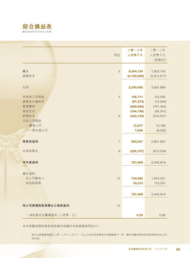 Thumbnail Zhaojin Mining Industry Company Financial Statement 2013