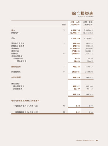 Thumbnail Zhaojin Mining Industry Company Financial Statement 2016