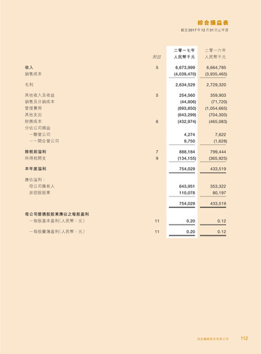 Thumbnail Zhaojin Mining Industry Company Financial Statement 2017