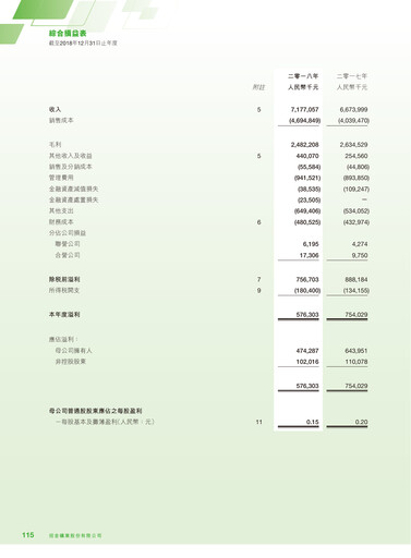 Thumbnail Zhaojin Mining Industry Company Financial Statement 2018