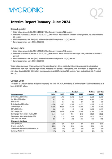 Vorschaubild Mycronic Halbjahresbericht 2024-h1