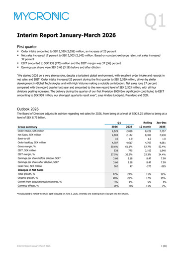 Thumbnail Mycronic Quarterly Report 2026-q1