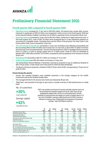 Miniature Avanza Bank Bilan financier 2021