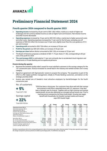 Miniature Avanza Bank Bilan financier 2024