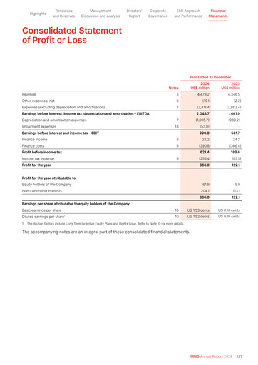Miniature MMG Limited Bilan financier 2024