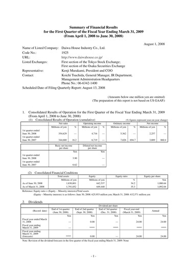Miniature Daiwa House
 Rapport trimestriel 2008-q1