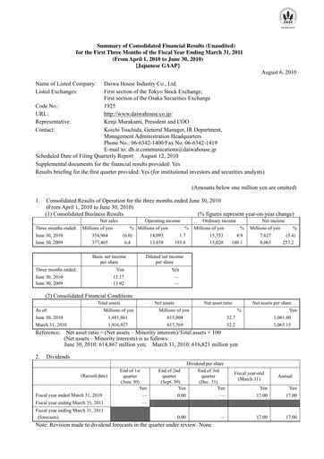Miniature Daiwa House
 Rapport trimestriel 2010-q1