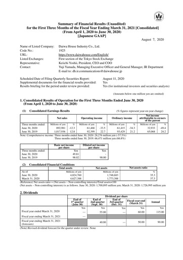 Miniature Daiwa House
 Rapport trimestriel 2020-q1
