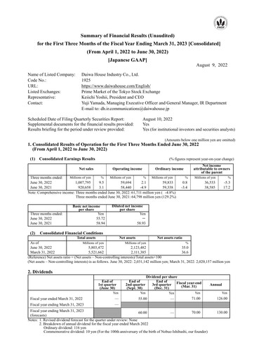 Miniature Daiwa House
 Rapport trimestriel 2022-q1