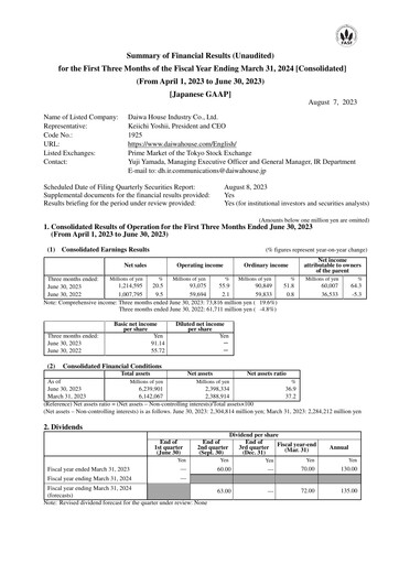 Miniature Daiwa House
 Rapport trimestriel 2023-q1