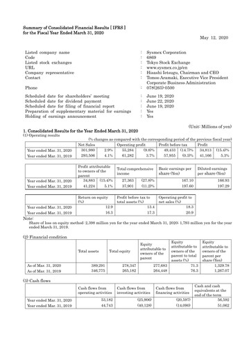 Thumbnail Sysmex Financial Statement fy2020