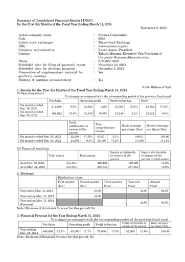 Thumbnail Sysmex Half-year Report fy2023-h1