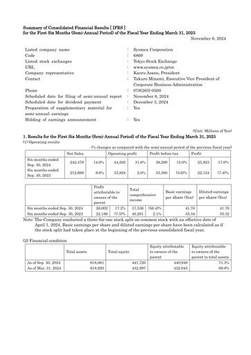 Thumbnail Sysmex Half-year Report fy2024-h1
