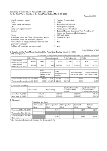 Thumbnail Sysmex Quarterly Report fy2023-q1