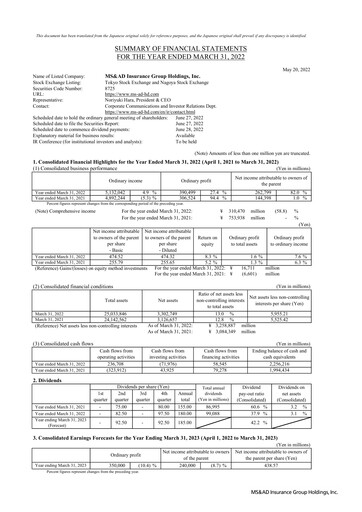 Thumbnail MS&AD Insurance Financial Report 2021