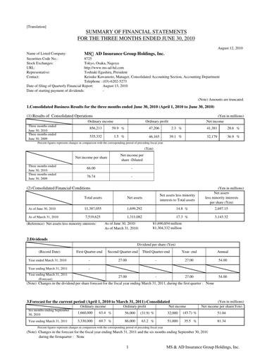 Thumbnail MS&AD Insurance Quarterly Report 2010-q1