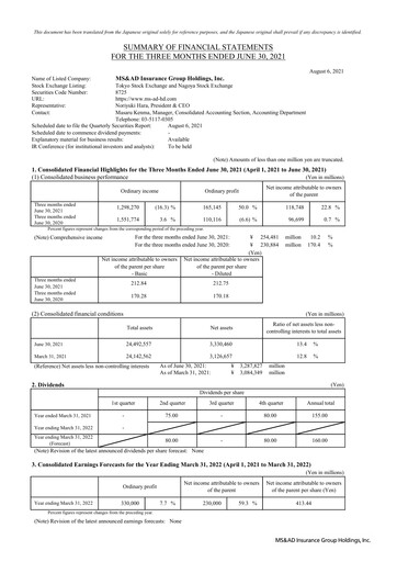 Miniature MS&AD Insurance Rapport trimestriel 2021-q1