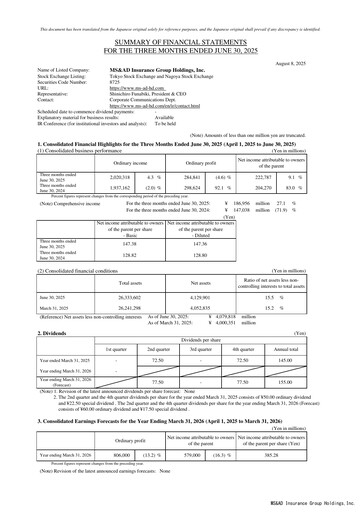Miniature MS&AD Insurance Rapport trimestriel 2025-q1