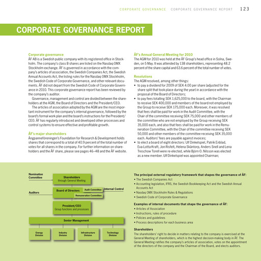 Thumbnail Afry AB Annual Report 2010