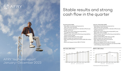 Thumbnail Afry AB Financial Report 2023