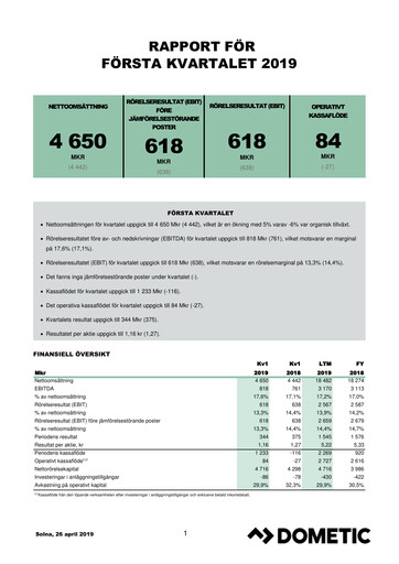 Thumbnail Dometic Group Quarterly Report 2019-q1