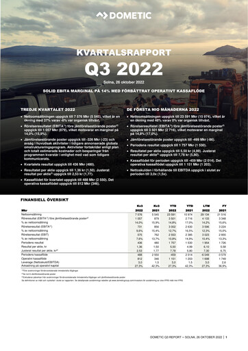 Thumbnail Dometic Group Quarterly Report 2022-q3