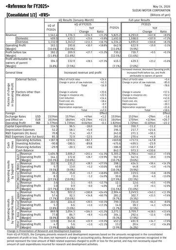 Thumbnail Suzuki Motor Financial Report fy2025