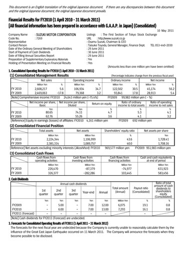 Thumbnail Suzuki Motor Financial Statement fy2010