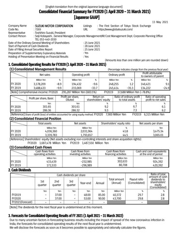 Thumbnail Suzuki Motor Financial Statement fy2020
