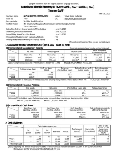 Thumbnail Suzuki Motor Financial Statement fy2022