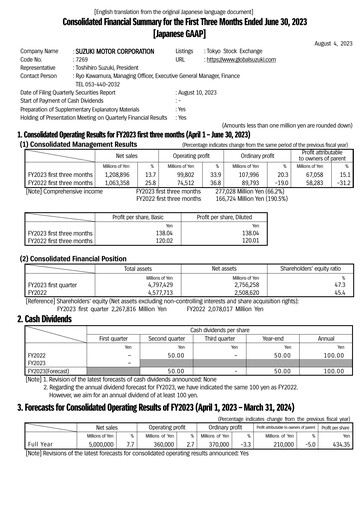 Miniature Suzuki Motor Rapport trimestriel 2023-q1