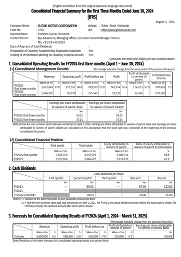 Miniature Suzuki Motor Rapport trimestriel 2024-q1