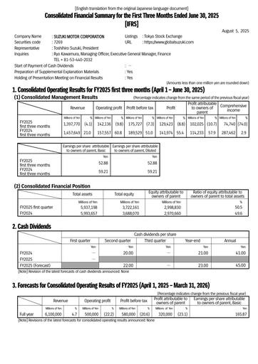 Miniature Suzuki Motor Rapport trimestriel 2025-q1