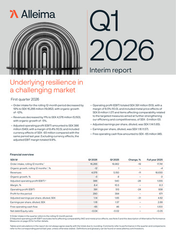 Vorschaubild Alleima AB Quartalsbericht 2026-q1