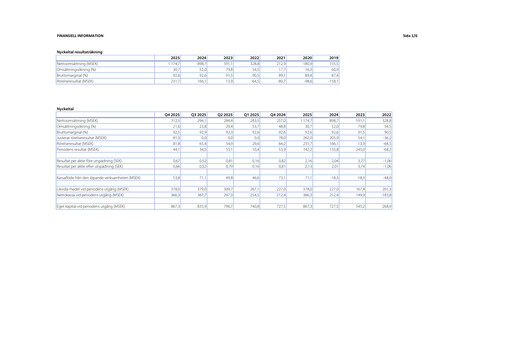 Vorschaubild Bonesupport Holding AB Finanzbericht 2025