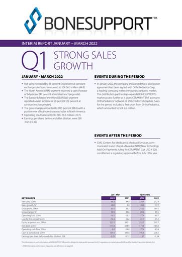 Thumbnail Bonesupport Holding AB Quarterly Report 2022-q1