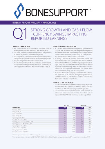 Thumbnail Bonesupport Holding AB Quarterly Report 2025-q1