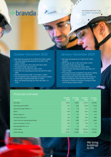 Thumbnail Bravida Holding Quarterly Report 2020-q4