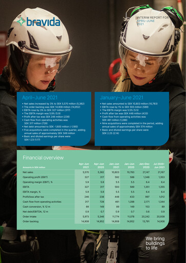 Thumbnail Bravida Holding Quarterly Report 2021-q2
