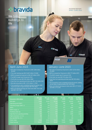 Thumbnail Bravida Holding Quarterly Report 2023-q2