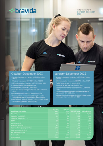 Thumbnail Bravida Holding Quarterly Report 2023-q4