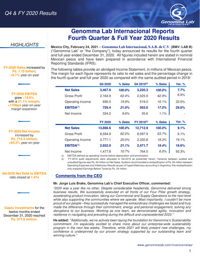 Thumbnail Genomma Lab Internacional Financial Statement 2020